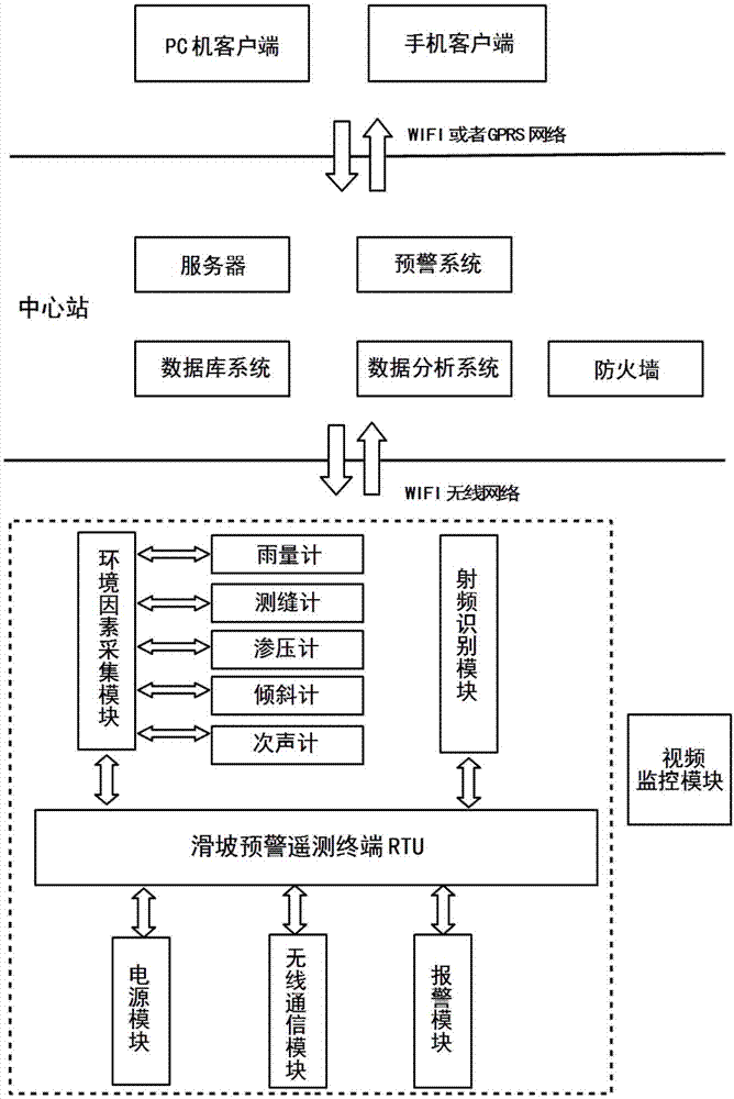 基于KPCA-FOA-LSSVM的滑坡灾害预报方法与流程