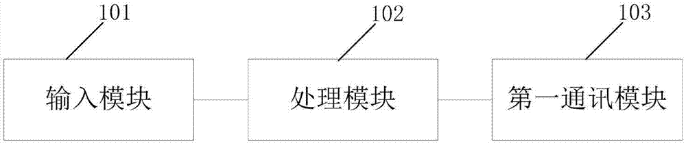 烹饪控制装置及烹饪系统的制作方法