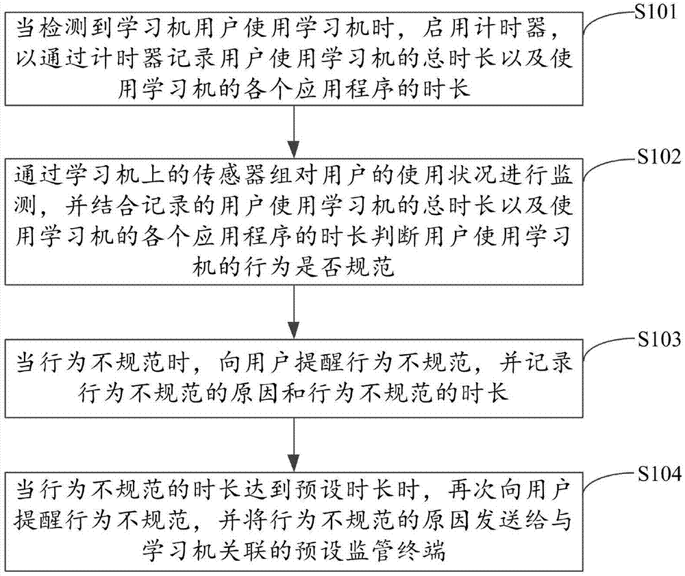 学习机的使用监控方法、装置、学习机及存储介质与流程