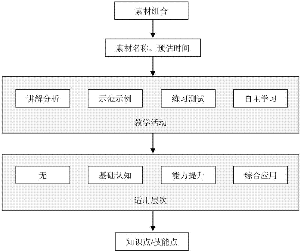 一种基于PPT的智能化教学方法与流程