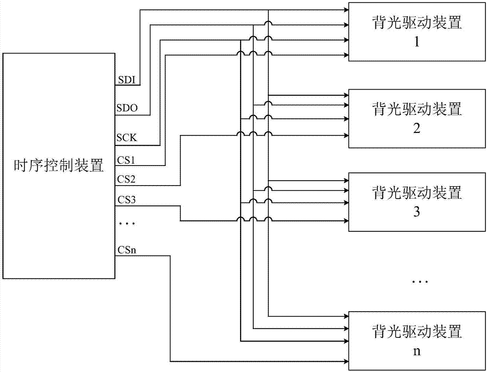 一种显示装置的背光控制系统的制作方法