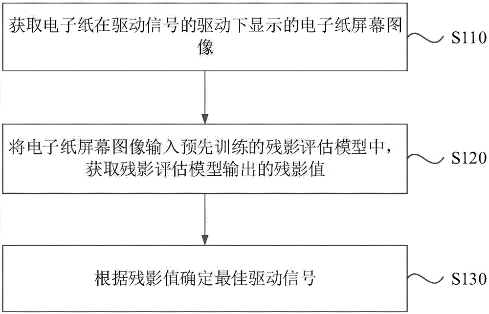 基于机器学习的电子纸驱动调试方法、装置及计算机设备与流程