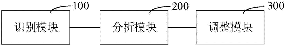 信号调整电路及方法、显示装置与流程