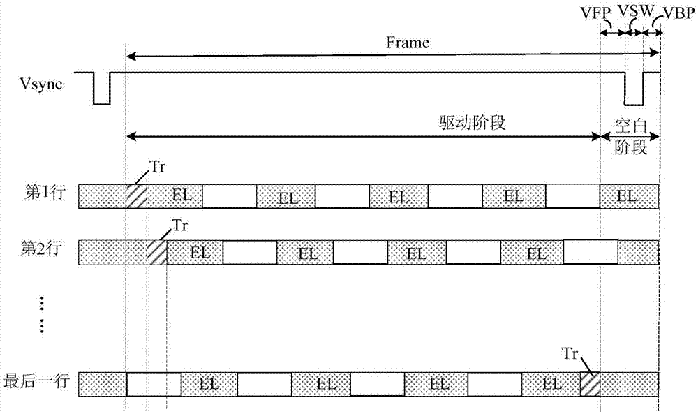 显示面板的显示控制方法、显示控制装置、显示设备与流程