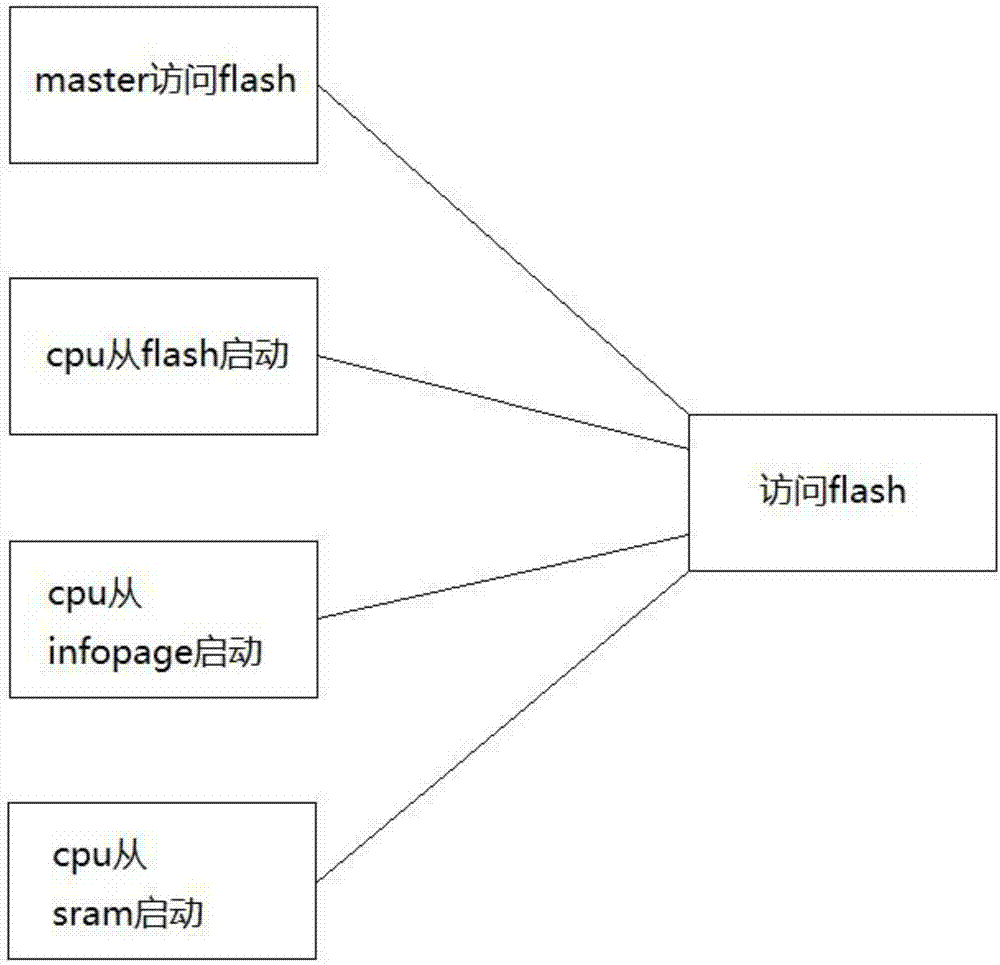 一种flash译码电路和flash译码方法与流程