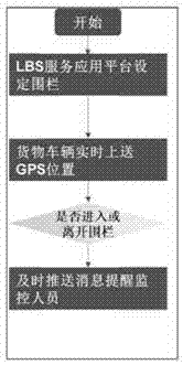 一种基于物联网定位卡片的电力物流跟踪方法与流程