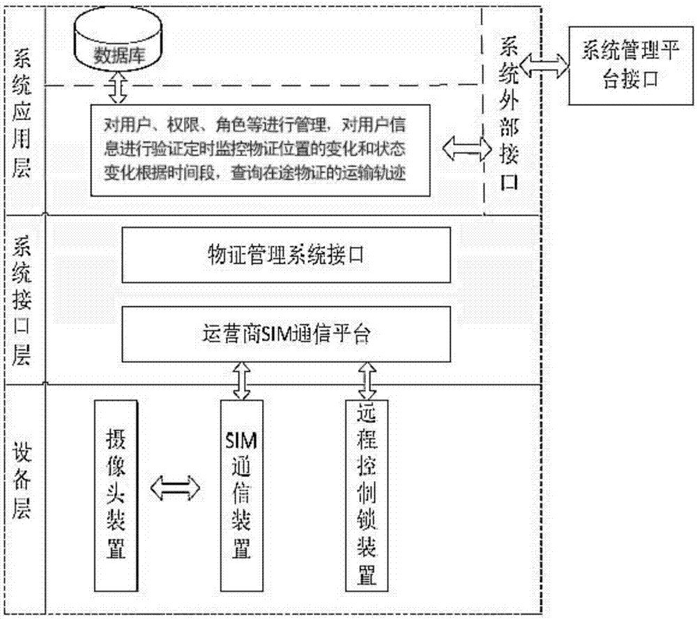 一种物证转运箱后台操作系统的制作方法