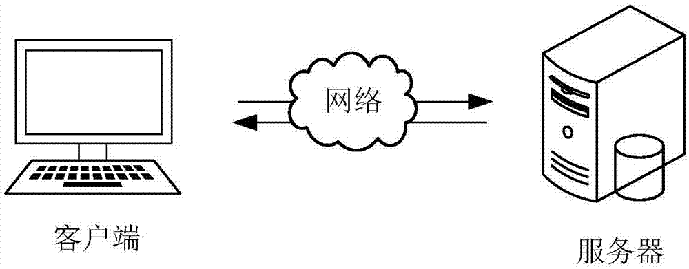 车贷款金融产品智能推荐方法、装置、设备及介质与流程