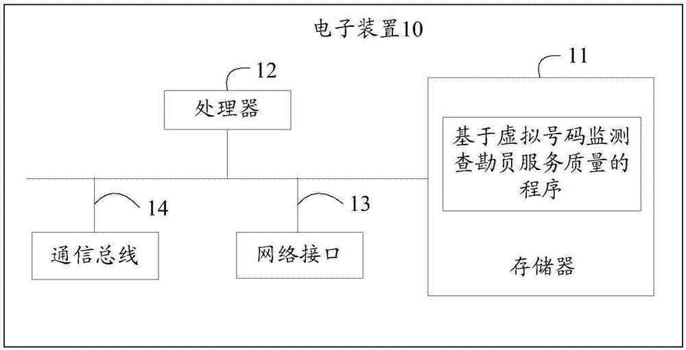 电子装置、基于虚拟号码监测查勘员服务质量的方法及存储介质与流程