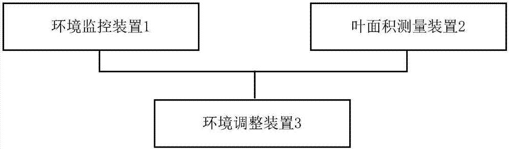 一种大棚农作物种植系统的制作方法