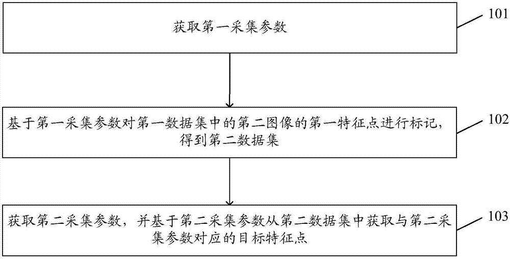 一种数据获取方法、电子设备和计算机可读储存介质与流程