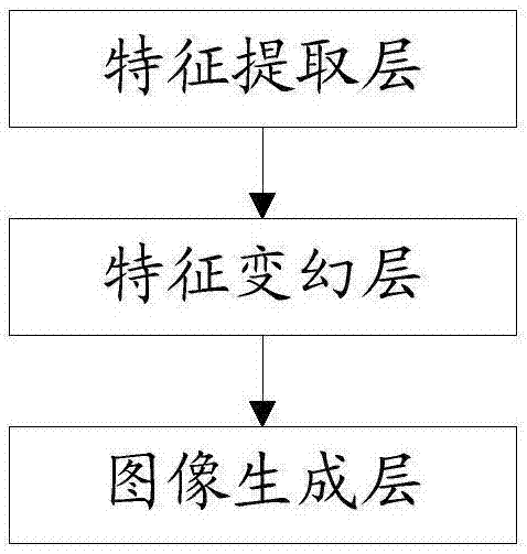 神经网络及关联图像的生成方法与流程