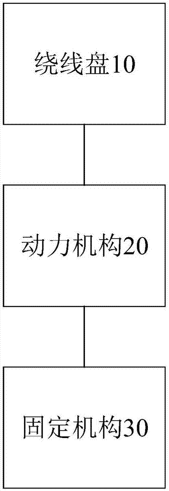 绕线装置及绕线系统的制作方法