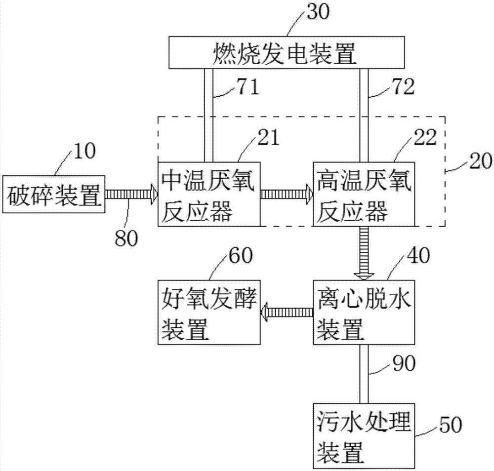 有机废弃物处理系统的制作方法