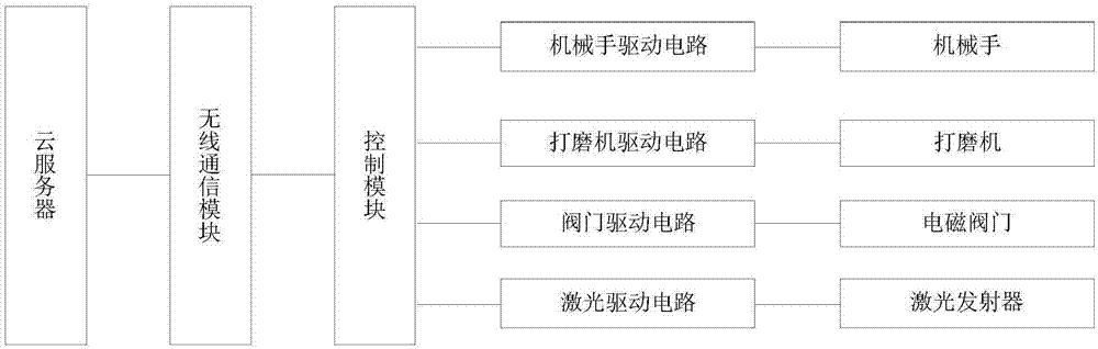 适于预打磨焊缝的激光焊接系统及其工作方法与流程