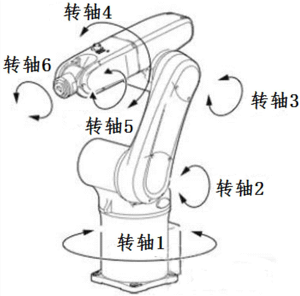 求解串联多自由度机器人末端位姿的方法系统和机器人与流程