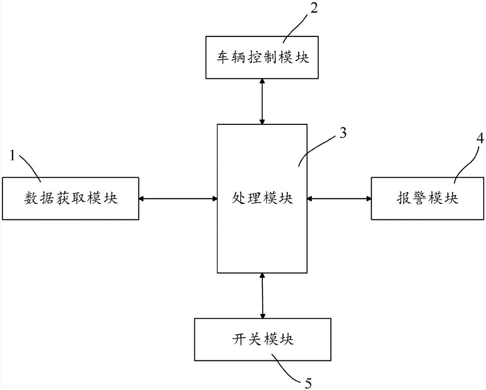 车辆盲区监测报警系统的制作方法