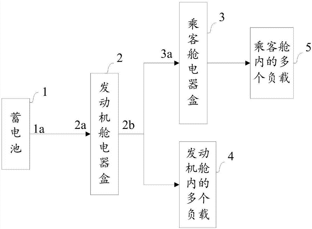 汽车的电源分配系统及汽车的制作方法