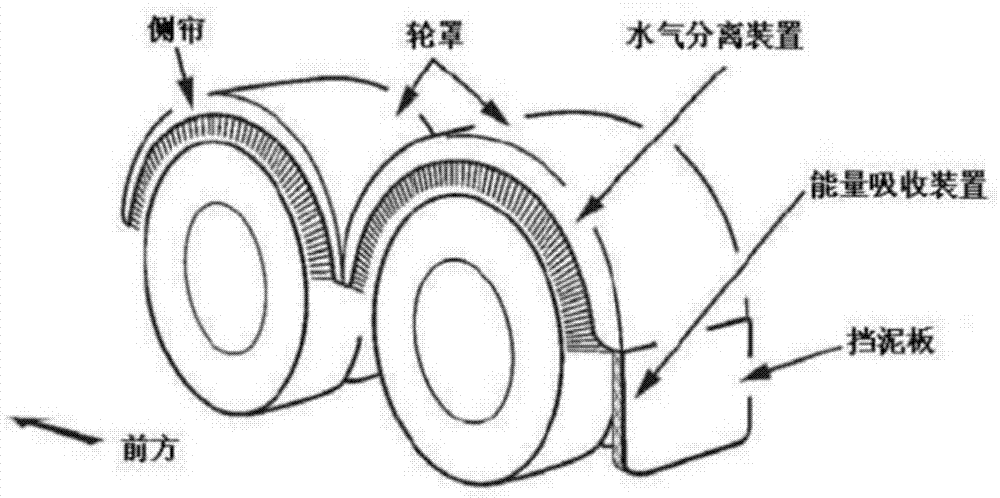 一种防飞溅装置及具有其的车辆的制作方法