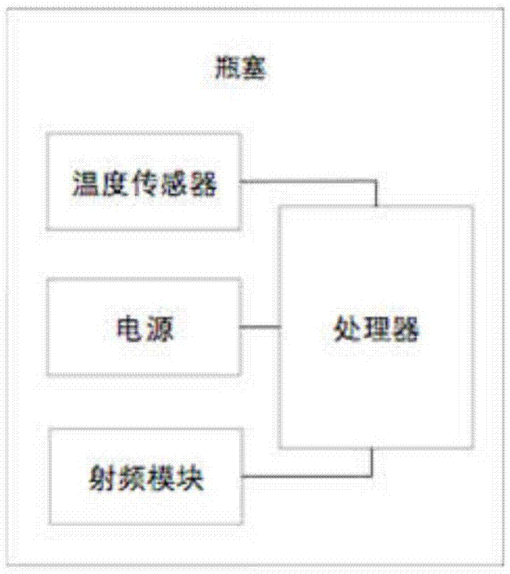 一种酒瓶内温度数据的传输方法、装置和瓶塞与流程