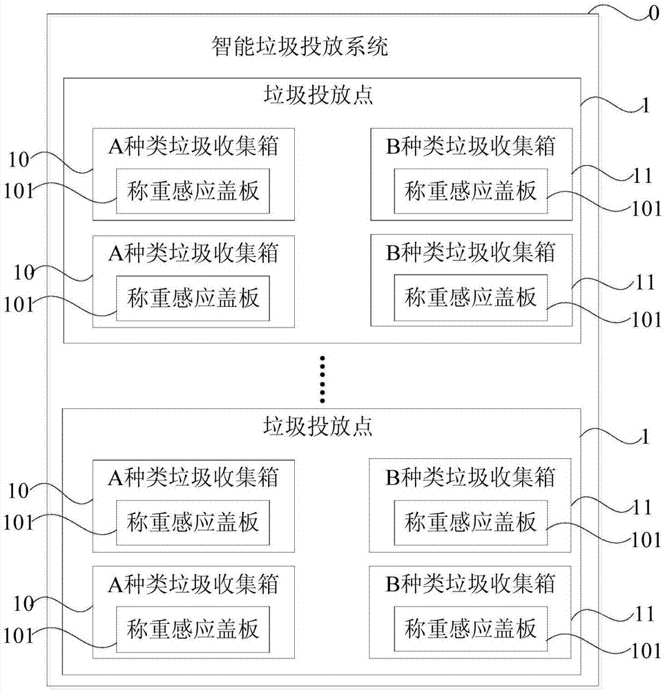 一种智能垃圾投放系统的制作方法