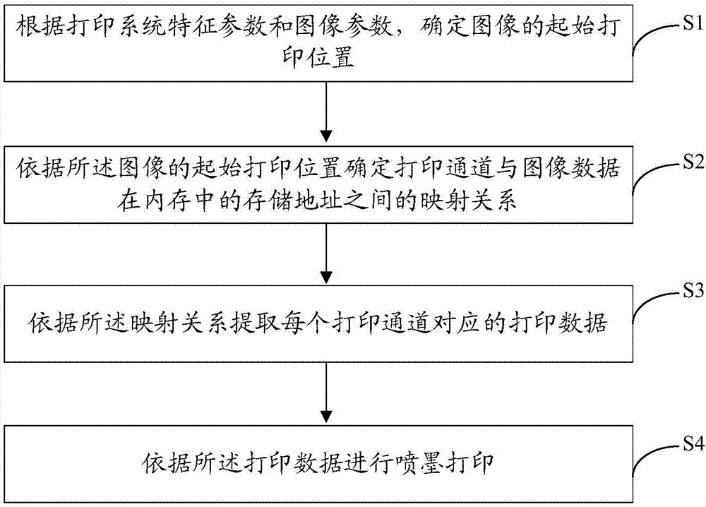 onepass喷墨打印方法、装置、设备及存储介质与流程