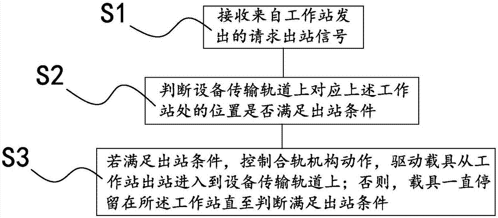 合轨方法、吊挂系统、计算机设备和存储介质与流程