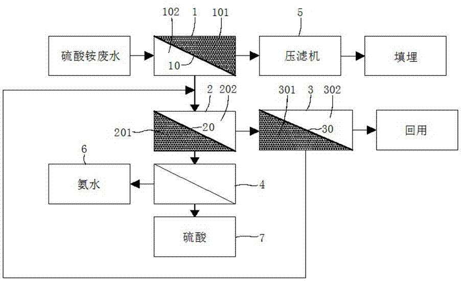 一种利用氨氮洗涤水制备氨水和硫酸的工艺及系统的制作方法