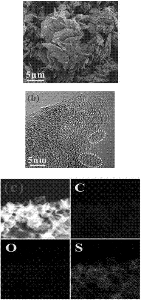 一种硫化碳材料及其制备方法与流程