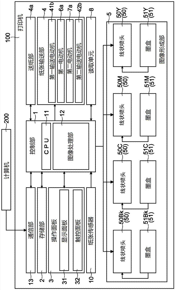 图像形成装置、以及图像形成装置的控制方法与流程