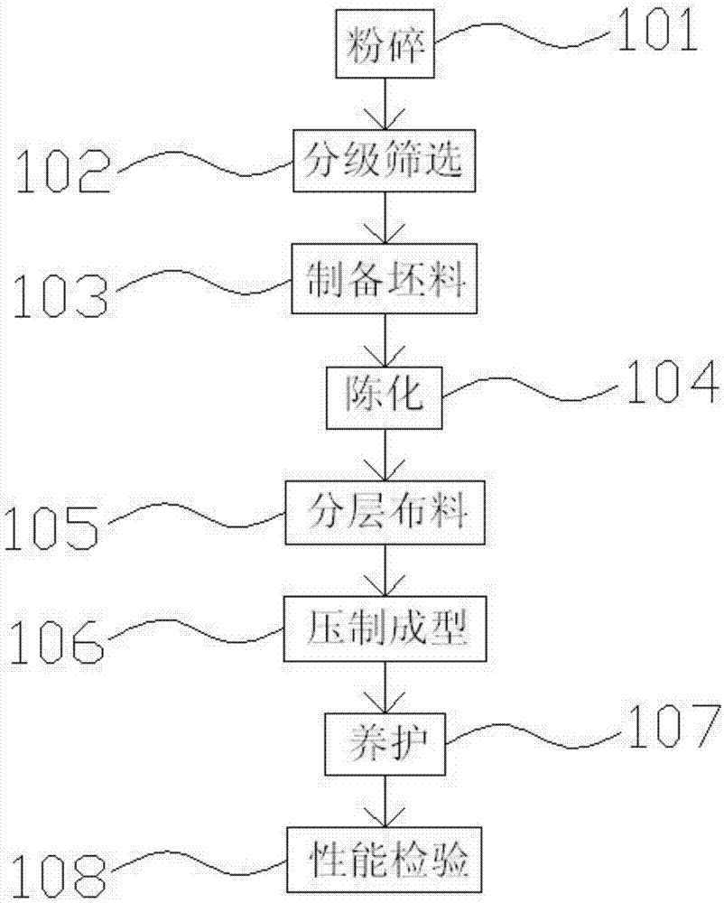 一种透水砖及其制备工艺的制作方法