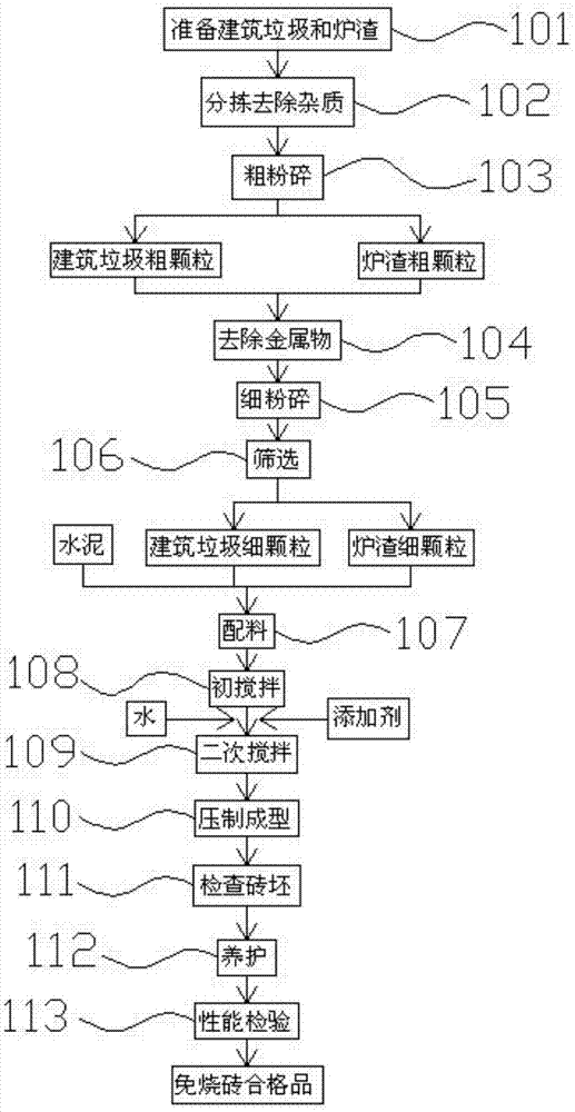 一种砌墙用免烧砖及其制备工艺的制作方法