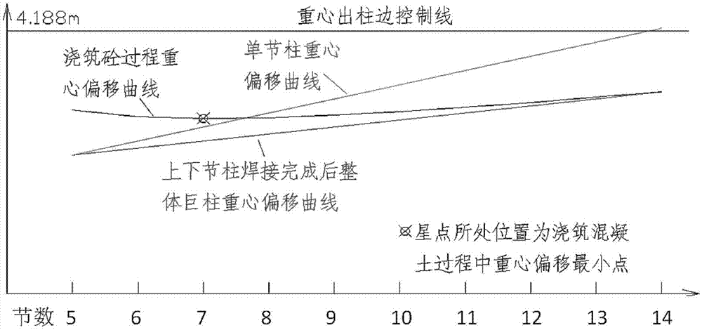 倾斜钢管混凝土巨柱无附着安装施工方法与流程