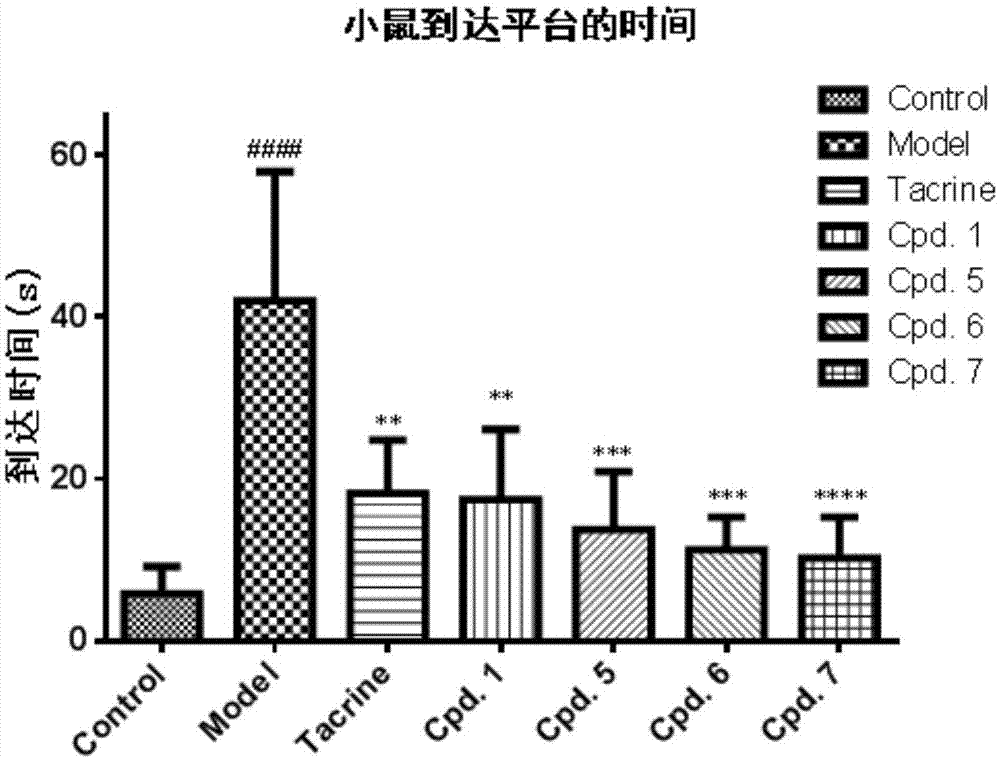 丁酰胆碱酯酶选择性抑制剂及其制备方法与用途与流程