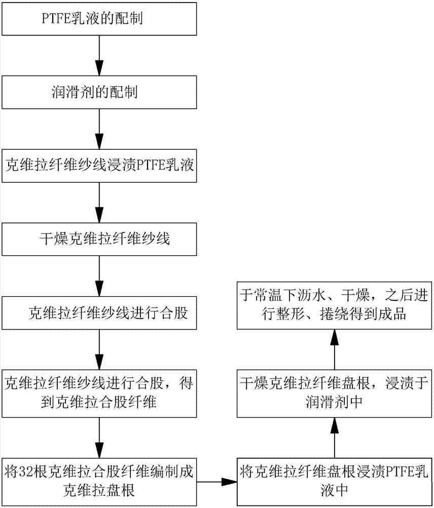 一种密封填料及其制备方法和安装方法与流程