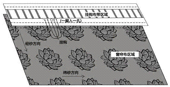 窗帘布与挂钩布带纬向一体织造成型的织物组织设计方法与流程