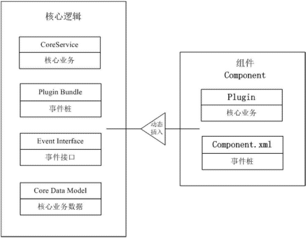 一种基于事件驱动的组件方法与流程