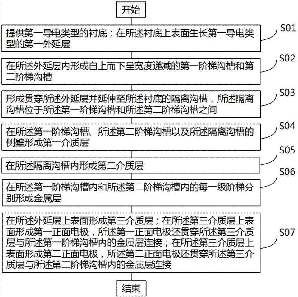 一种功率器件保护芯片及其制作方法与流程