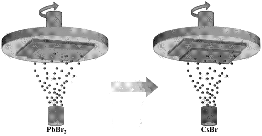 cspbbr3钙钛矿电池的连续气相沉积制备方法与流程