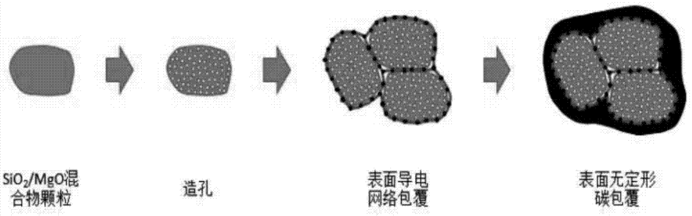 一种多孔硅碳负极材料及其制备方法和锂离子电池与流程