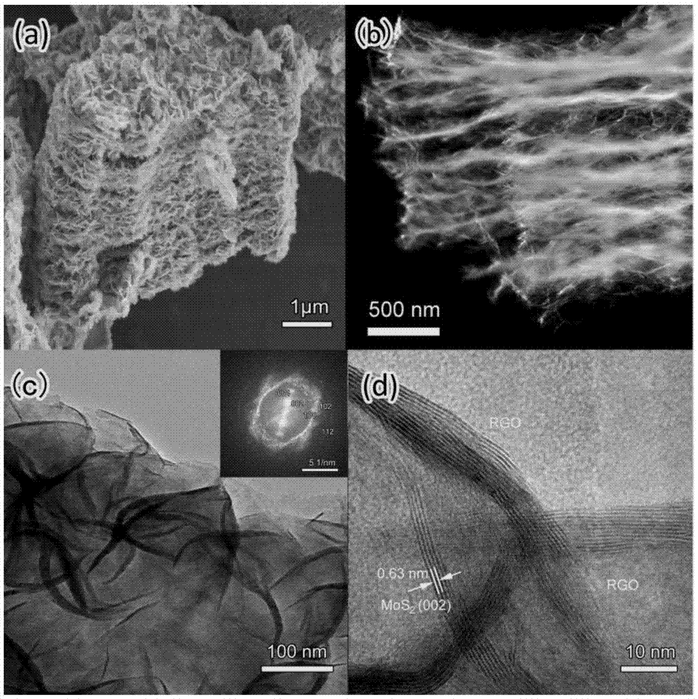 一种石墨烯/过渡金属硫化物复合多孔海绵的制备方法与流程