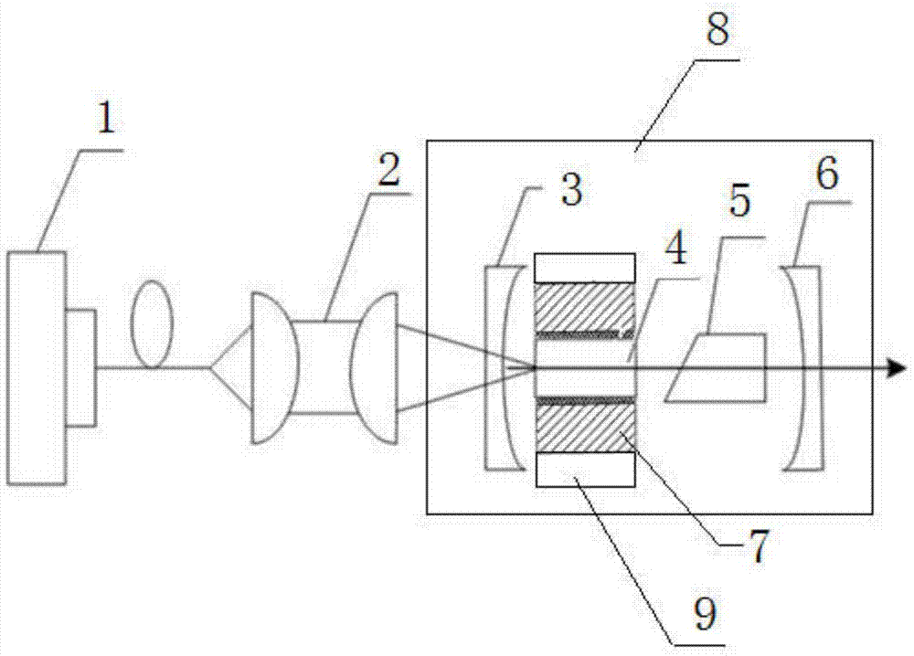 一种石墨烯量子点掺杂氧化镓晶体固体激光器的制作