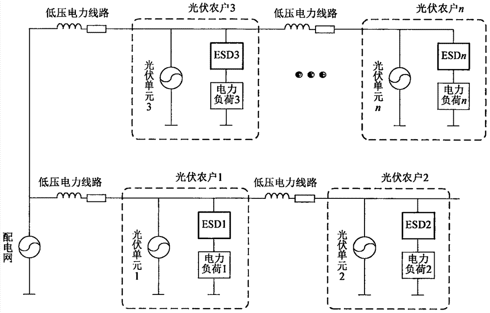 一种基于电力弹簧技术的末端光伏并网农户的电压调节方法与流程