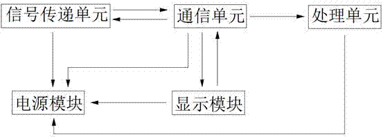 一种多功能电子通信设备及其操作方法与流程