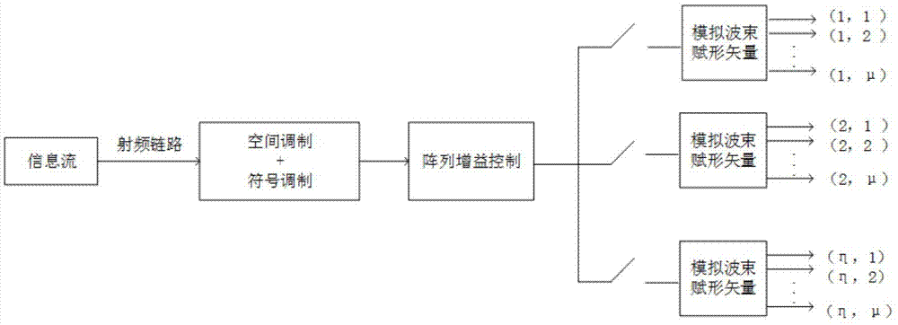 用于大规模MIMO系统的空间调制方法和大规模MIMO系统与流程