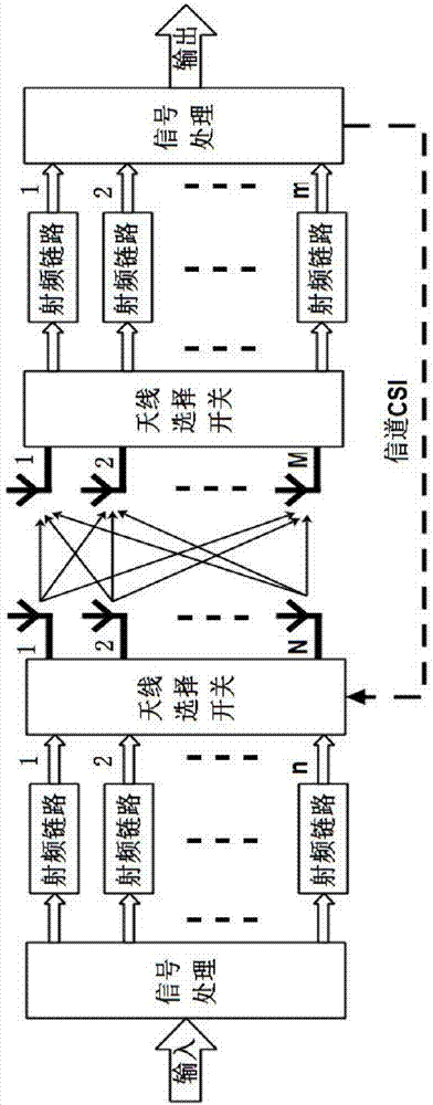 一种大规模MIMO系统的天线选择方法与流程