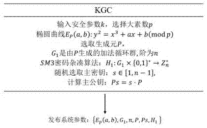 一种基于国密SM2的无证书签名方法与流程