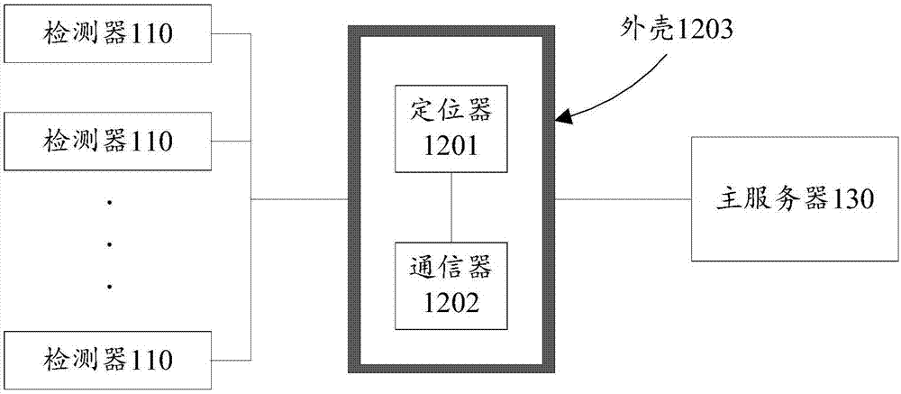 智能台区检测控制系统的制作方法