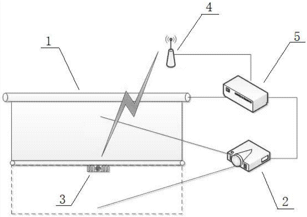 一种直测式投影仪照度自动测量装置的制作方法