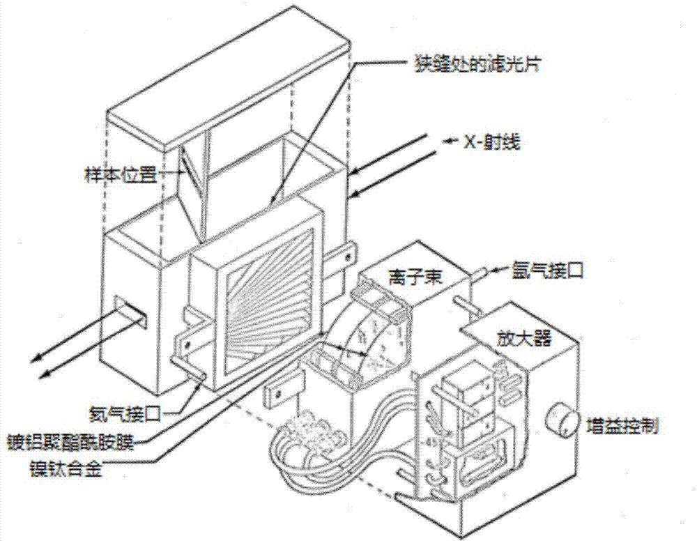 一种荧光X射线吸收谱探测器的制作方法